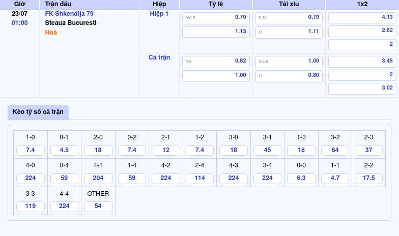 Nhận định FK Shkendija 79 vs Steaua Bucuresti Khách lấn lướt trên sân khách 2 Thông tin bảng tỷ lệ kèo bóng đá FK Shkendija 79 vs Steaua Bucuresti