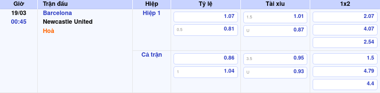 Nhận định - Soi kèo Barcelona vs Newcastle United Lợi thế nghiêng về đội bóng xứ Catalan 2 Thông tin bảng tỷ lệ kèo bóng đá Barcelona vs Newcastle United