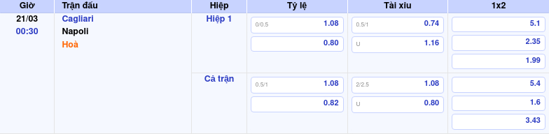 Nhận định soi kèo Cagliari vs Napoli Cơ hội nào cho đội chủ nhà 2 Thông tin bảng tỷ lệ kèo bóng đá Cagliari vs Napoli