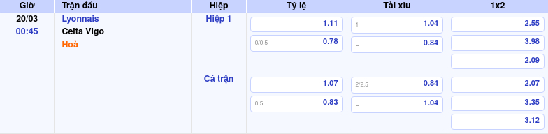 Nhận định và soi kèo trận đấu Lyonnais vs Celta Vigo Cuộc đọ sức nảy lửa tại C2 2 Thông tin bảng tỷ lệ kèo bóng đá Lyonnais vs Celta Vigo